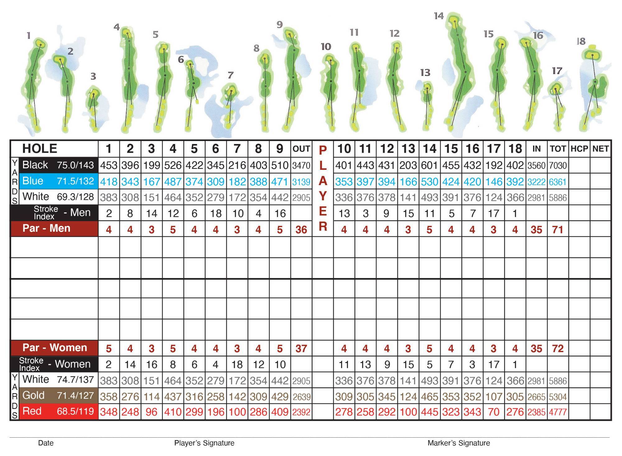 The Meadows Scorecard